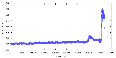 Temperature. hallway outside remote bedroom. 900 mm from ceiling