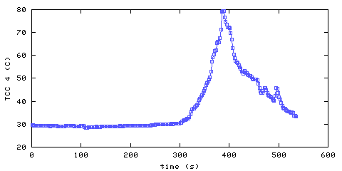 Temperature. hallway outside remote bedroom. 900 mm from ceiling