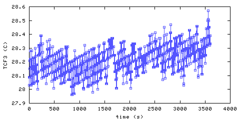 Temperature. Foyer. 610 mm from ceiling