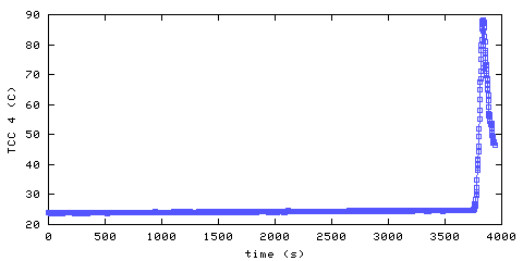 Temperature. hallway outside remote bedroom. 900 mm from ceiling