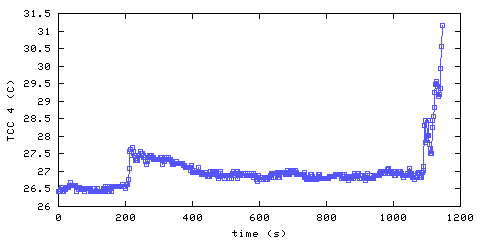 Temperature. hallway outside remote bedroom. 900 mm from ceiling