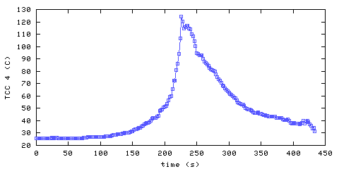 Temperature. hallway outside remote bedroom. 900 mm from ceiling