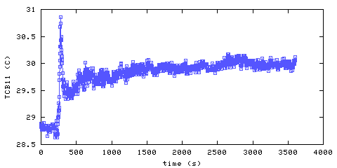 Temperature. Bedroom 1. 25 mm from ceiling