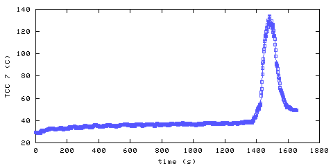 Temperature. hallway outside remote bedroom. position B