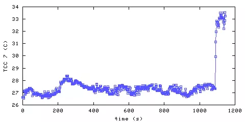 Temperature. hallway outside remote bedroom. position B