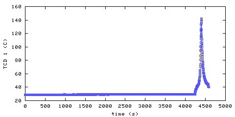 Temperature. hallway outside main bedroom. 20 mm from ceiling