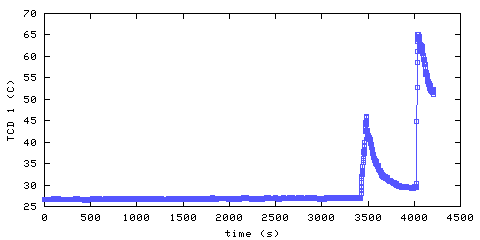 Temperature. hallway outside main bedroom. 20 mm from ceiling