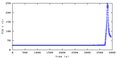 Temperature. hallway outside main bedroom. 20 mm from ceiling