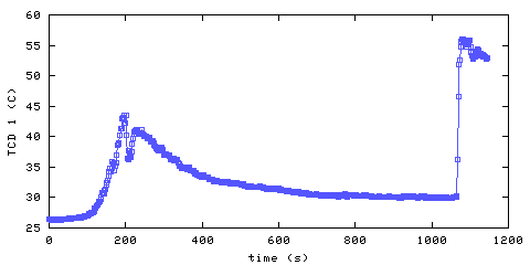 Temperature. hallway outside main bedroom. 20 mm from ceiling