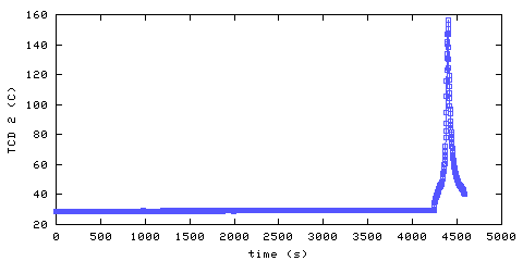 Temperature. hallway outside main bedroom. 300 mm from ceiling