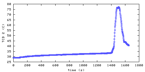 Temperature. hallway outside main bedroom. 300 mm from ceiling