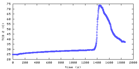 Temperature. hallway outside main bedroom. 300 mm from ceiling