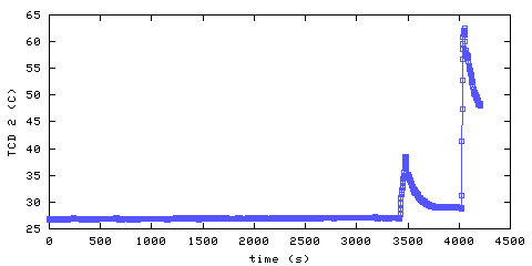 Temperature. hallway outside main bedroom. 300 mm from ceiling