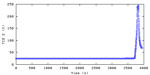 Temperature. hallway outside main bedroom. 300 mm from ceiling