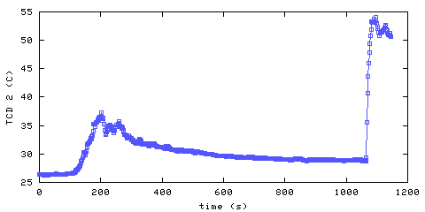 Temperature. hallway outside main bedroom. 300 mm from ceiling