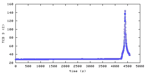 Temperature. hallway outside main bedroom. 610 mm from ceiling