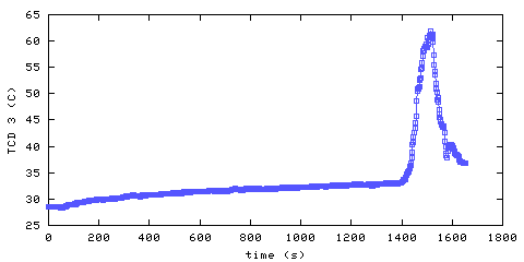 Temperature. hallway outside main bedroom. 610 mm from ceiling