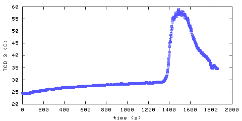 Temperature. hallway outside main bedroom. 610 mm from ceiling