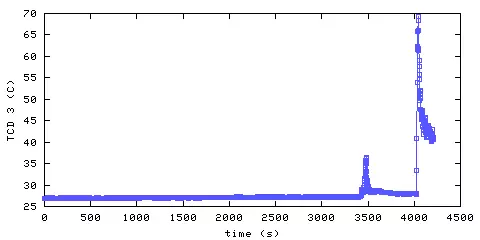 Temperature. hallway outside main bedroom. 610 mm from ceiling