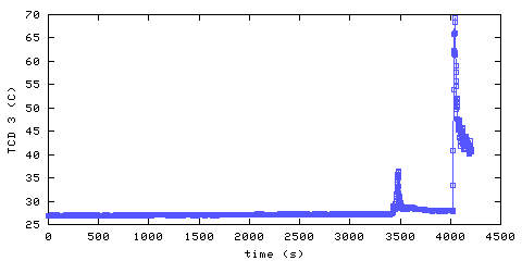 Temperature. hallway outside main bedroom. 610 mm from ceiling