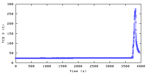 Temperature. hallway outside main bedroom. 610 mm from ceiling