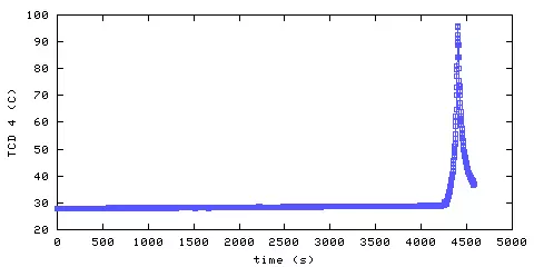 Temperature. hallway outside main bedroom. 900 mm from ceiling