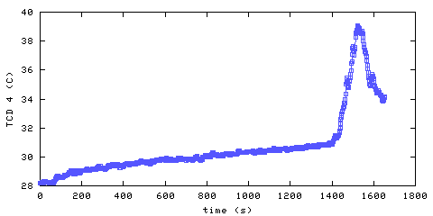 Temperature. hallway outside main bedroom. 900 mm from ceiling