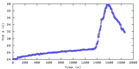 Temperature. hallway outside main bedroom. 900 mm from ceiling
