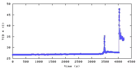 Temperature. hallway outside main bedroom. 900 mm from ceiling
