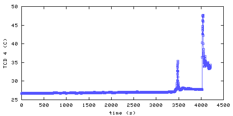 Temperature. hallway outside main bedroom. 900 mm from ceiling