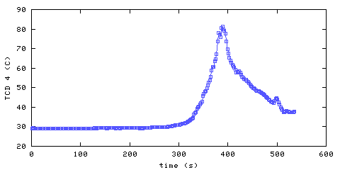 Temperature. hallway outside main bedroom. 900 mm from ceiling