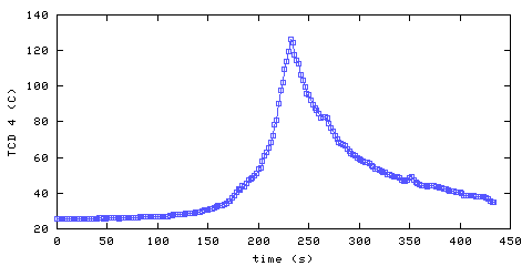 Temperature. hallway outside main bedroom. 900 mm from ceiling