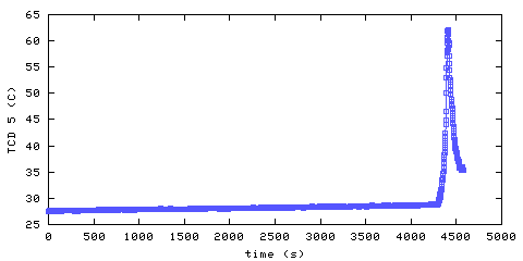 Temperature. hallway outside main bedroom. 1220 mm from ceiling