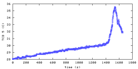 Temperature. hallway outside main bedroom. 1220 mm from ceiling