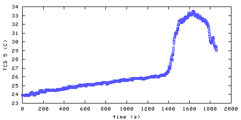 Temperature. hallway outside main bedroom. 1220 mm from ceiling