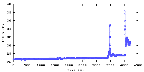 Temperature. hallway outside main bedroom. 1220 mm from ceiling