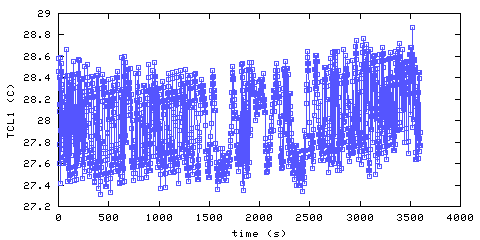 Temperature. Living Room. 25 mm from ceiling