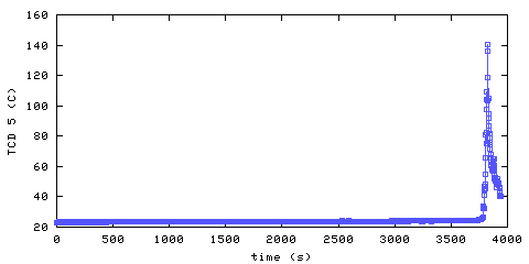 Temperature. hallway outside main bedroom. 1220 mm from ceiling