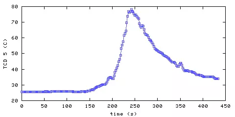 Temperature. hallway outside main bedroom. 1220 mm from ceiling