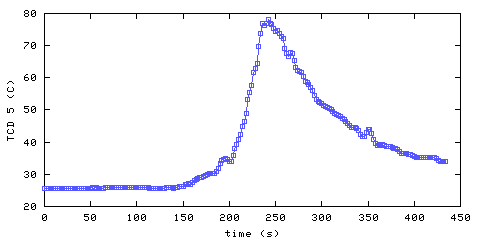 Temperature. hallway outside main bedroom. 1220 mm from ceiling