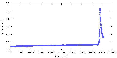 Temperature. hallway outside main bedroom. 1520 mm from ceiling