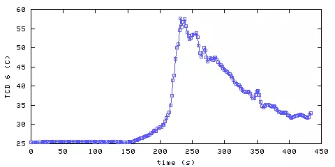 Temperature. hallway outside main bedroom. 1520 mm from ceiling