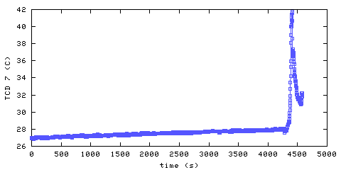 Temperature. hallway outside main bedroom. 1820 mm from ceiling