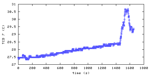 Temperature. hallway outside main bedroom. 1820 mm from ceiling