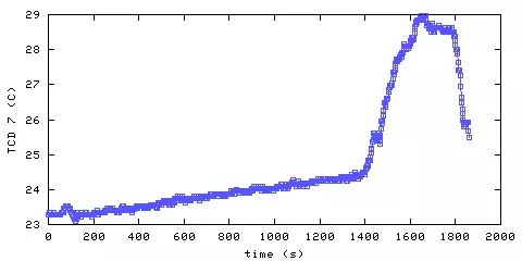 Temperature. hallway outside main bedroom. 1820 mm from ceiling