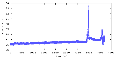 Temperature. hallway outside main bedroom. 1820 mm from ceiling