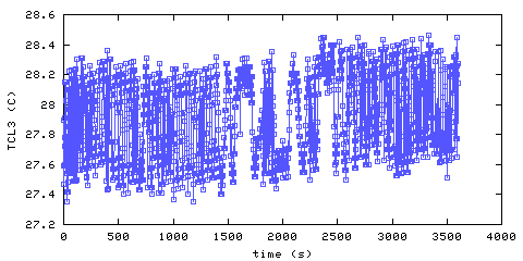 Temperature. Living Room. 610 mm from ceiling