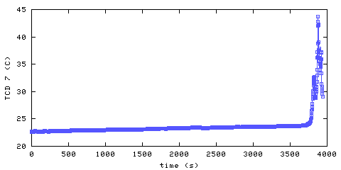 Temperature. hallway outside main bedroom. 1820 mm from ceiling