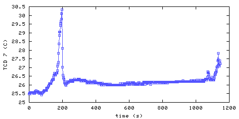 Temperature. hallway outside main bedroom. 1820 mm from ceiling