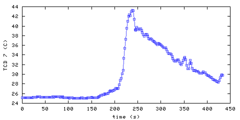 Temperature. hallway outside main bedroom. 1820 mm from ceiling